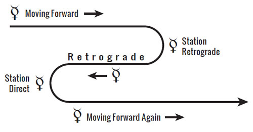 mercury-retrograde-diagram3